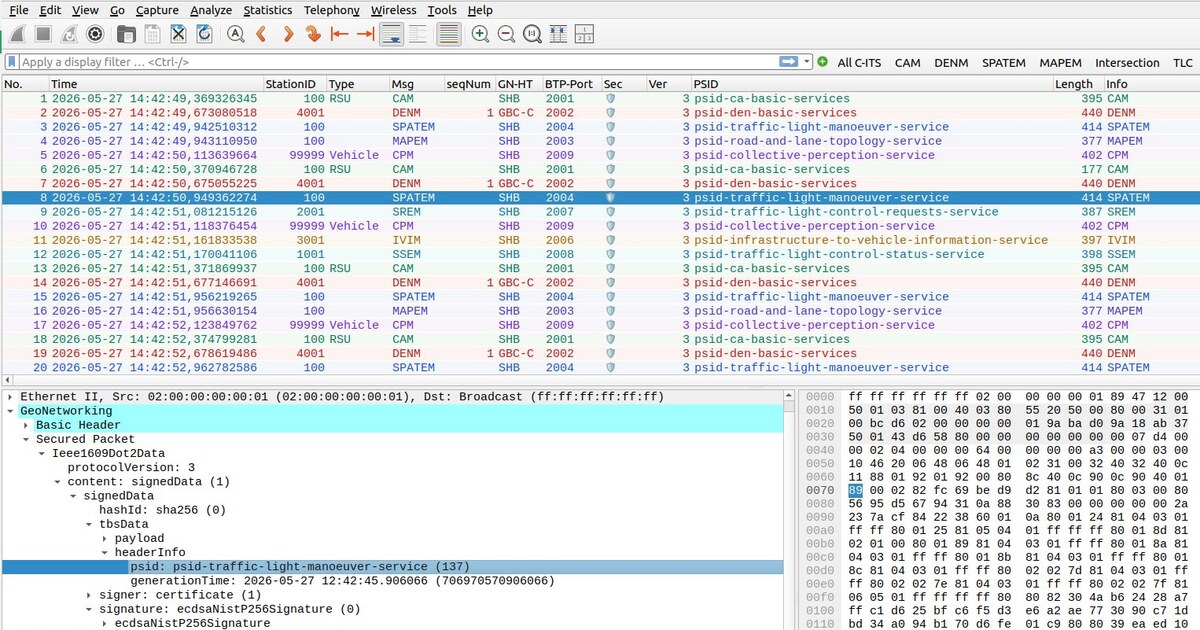 Castell open V2X PKI testbed — Wireshark dissecting C-ITS traffic signed by Castell certificates. SPATEM, MAPEM, CAM, IVIM packets with full ETSI ASN.1 certificate chain and ecdsaNistP256 signature visible.